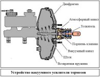 ustroistvo-vacuumnogo-usilitelia-tormozov.jpg