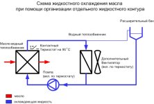 Жидкостное охлаждение масла 1.jpg