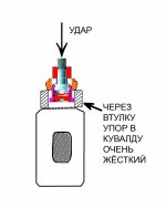 Схема удара через подставленную втулку.jpg