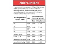 hrdp_0606_10_z+flat_tappet_cam_tech+zddp_content_table.jpg