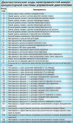 коды неисправностей .jpg