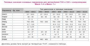 Показания Микас.jpg