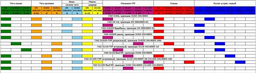 Сводная таблица рулевое.jpg