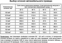 sechenie_autoprovodov_655.jpg