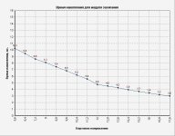 Время накопления для модуля зажигания.jpg
