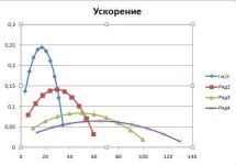 ускорение.jpg