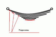 Рессора.GIF