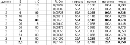 сечение проводника.PNG