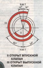 углы открытия клапанов.jpg