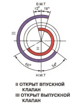 Диаграмма работы впускного коллектора.jpg