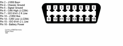 OBD_II_Pin_Out.jpg