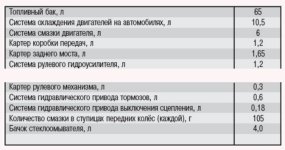 Заправочные объёмы Волги..jpg