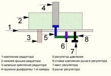 Регулятор давления газа.jpg