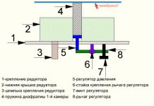 Регулятор давления газа.jpg