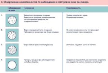 Диагностика конда по пузырькам в окошке.jpg