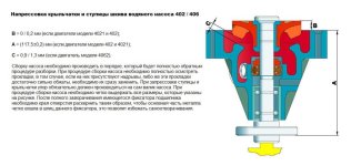 Напрессовка крыльчатки и ступицы шкива водяного насоса 402-406.jpg