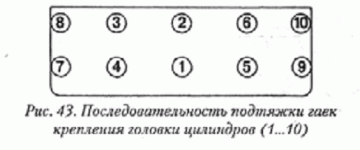 Протяжка ГБЦ.gif
