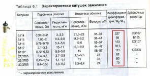 катушки зажигания.jpg