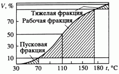 тяжелая фракция.gif