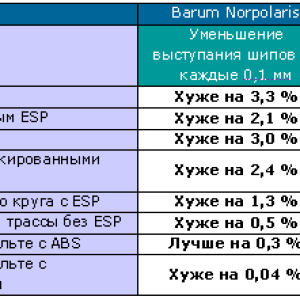 таб2