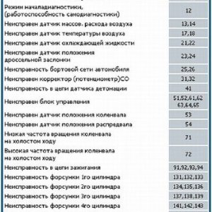 д4