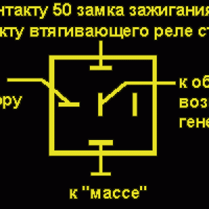отк ген