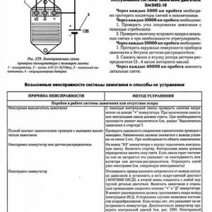 Система зажигания ЗМЗ 402 4