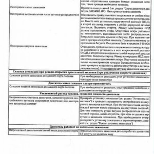 Система зажигания ЗМЗ 402 5