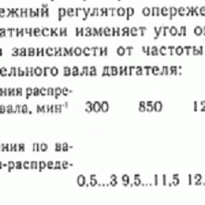 Характеристики трамблёра 19.3706 1