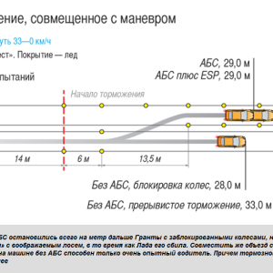 абс4