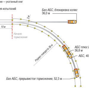 абс7