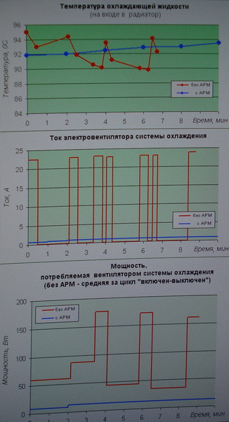 ГАЗ 3102. Измерено в ОАО ГАЗ