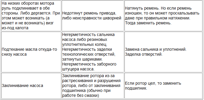 ГЛ2