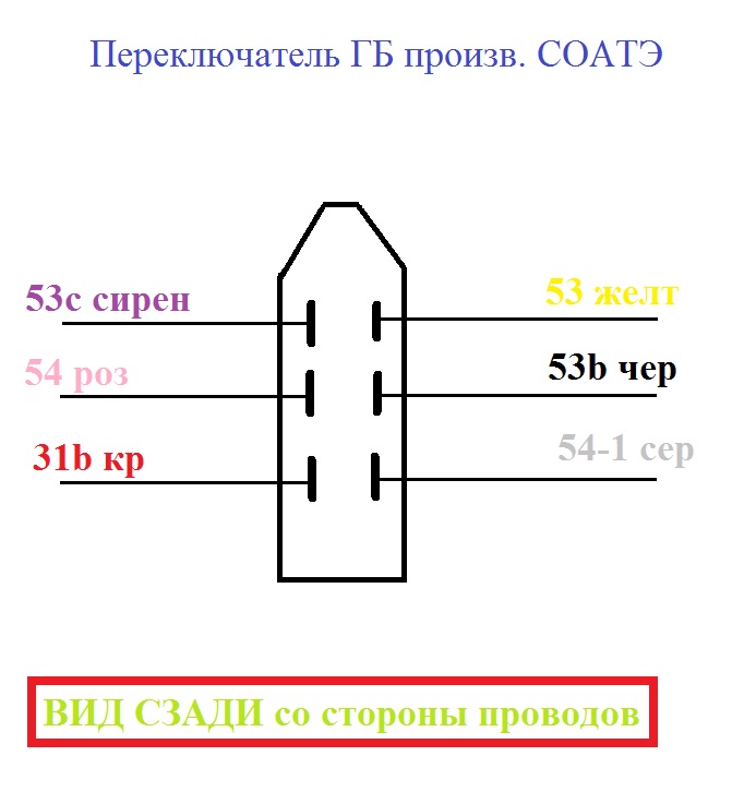 Схема ГБ СОАТЭ