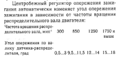 Характеристики трамблёра 19.3706 1