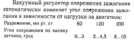 Характеристики трамблёра 19.3706 2