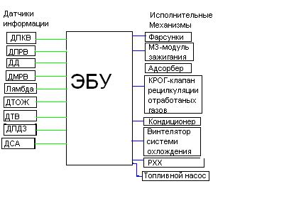 ЭБУ