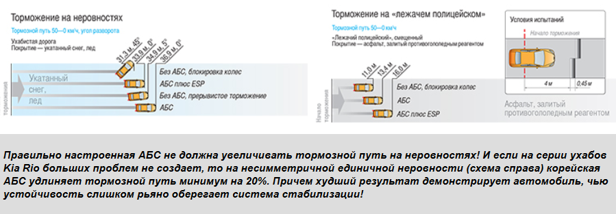 абс10