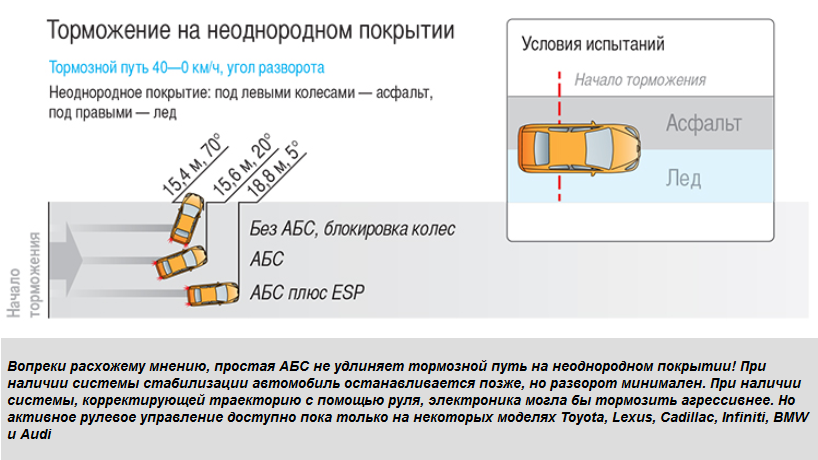абс3