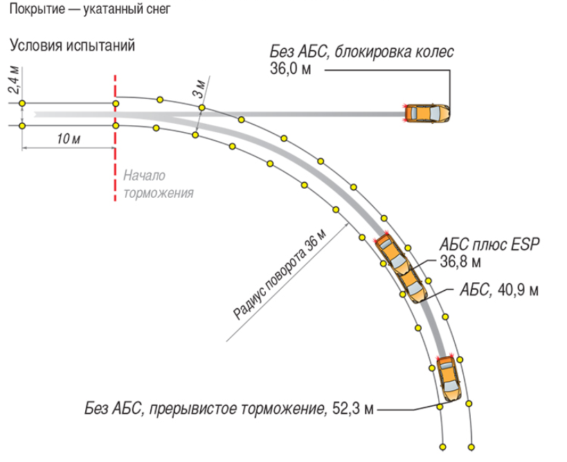 абс7