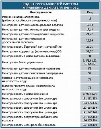 д4