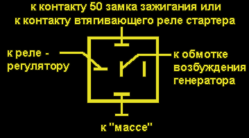 отк ген