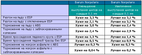 таб2