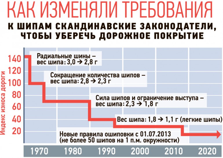 ш1