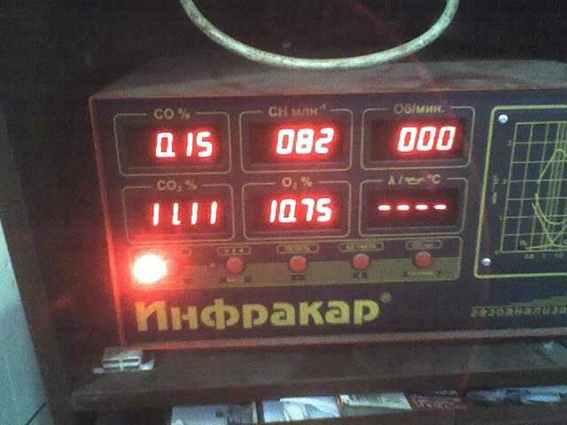 CO CH для 402